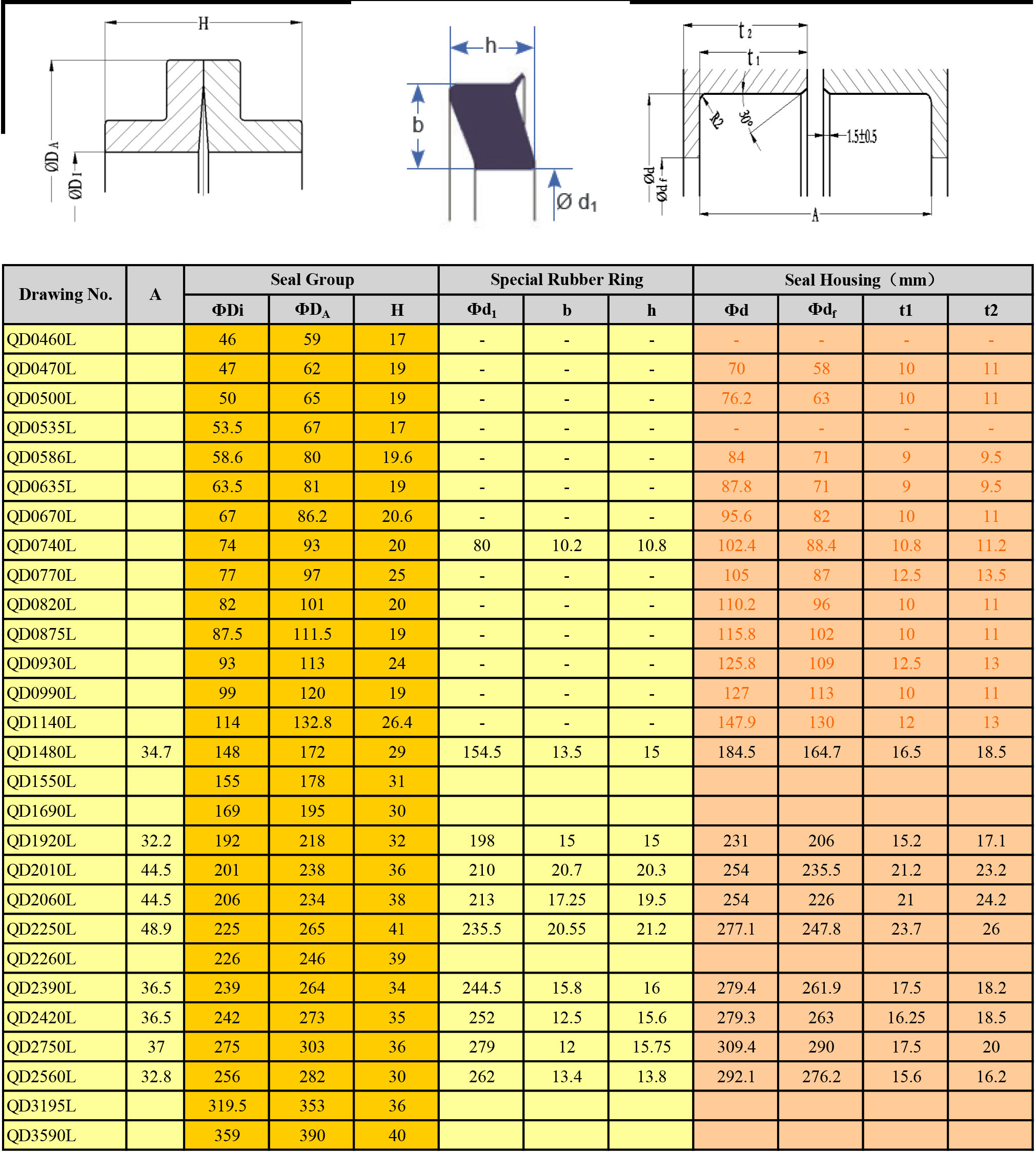 DF SEAL CAST IRON floating seal,DUO cone seal